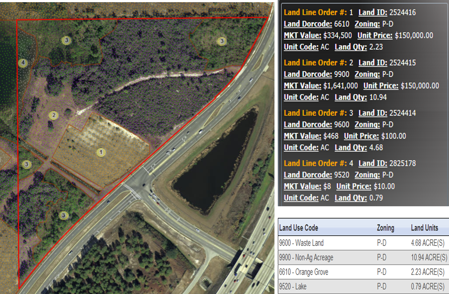 Example of outlining multiple landuse