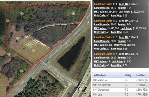 Example of outlining multiple landuse